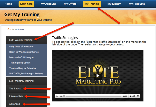 Elite Marketing Pro Training